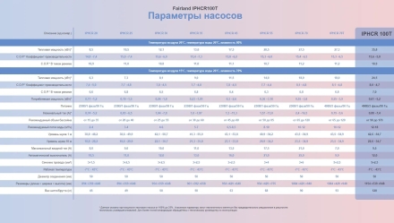 Тепловой насос Fairland IPHCR100T 35,8 кВт