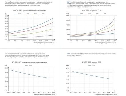 Тепловой насос Fairland IPHCR100T 35,8 кВт