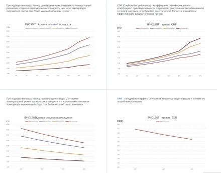 Тепловой насос Fairland IPHC150T 60 кВт