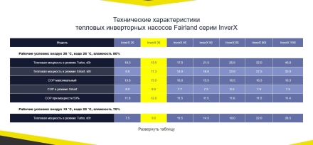 Тепловой насос Fairland InverX 36 13,5 кВт