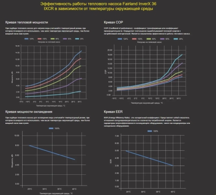 Тепловой насос Fairland InverX 36 13,5 кВт