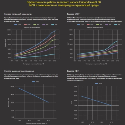 Тепловой насос Fairland InverX 80t 32 кВт