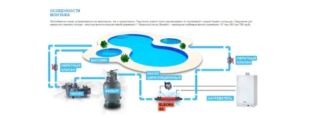 Теплообменник Elecro G2 HE 122 кВт Titan
