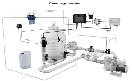 Система обеззараживания Sugar Valley Oxilife Comercial OX8