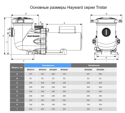 Насос с префильтром Hayward Tristar SP32203