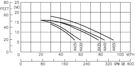 Насос без префильтра Hayward KA350 HCP10353E1