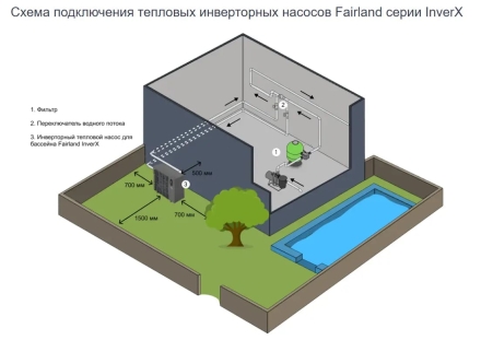 Тепловой насос Fairland InverX 110t 40 кВт