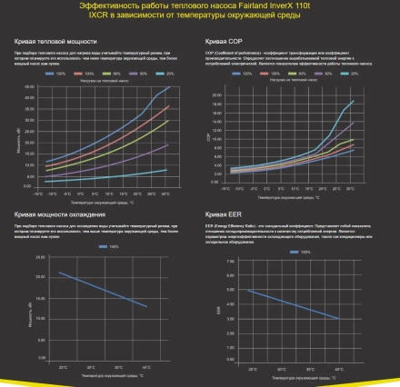Тепловой насос Fairland InverX 110t 40 кВт