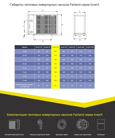 Тепловой насос Fairland InverX 46 17 кВт