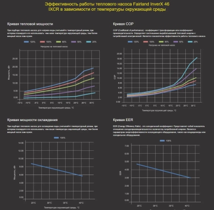 Тепловой насос Fairland InverX 46 17 кВт