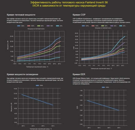 Тепловой насос Fairland InverX 56 21,5 кВт