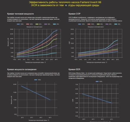 Тепловой насос Fairland InverX 66 26 кВт