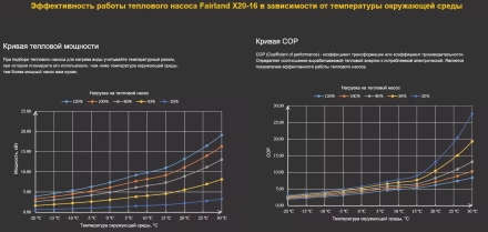 Тепловой насос Fairland X20-16 16,5 кВт инвертор