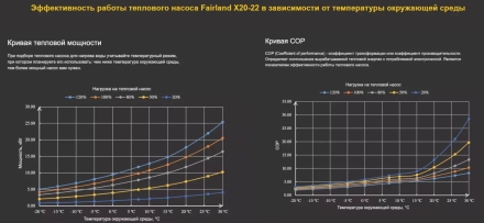 Тепловой насос Fairland X20-22 22 кВт инвертор