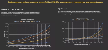 Тепловой насос Fairland X20-32T 32 кВт инвертор