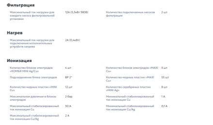 Система беcхлорной дезинфекции ионами серебра и меди SilverPRO SP 30.2
