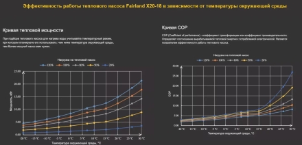 Тепловой насос Fairland X20-18 18,5 кВт инвертор