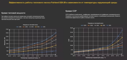 Тепловой насос Fairland X20-26 26,5 кВт инвертор