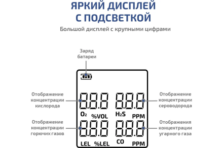 Газоанализатор (комбинированный измеритель 4 в 1) МЕГЕОН 08190 с поверкой к0000413051