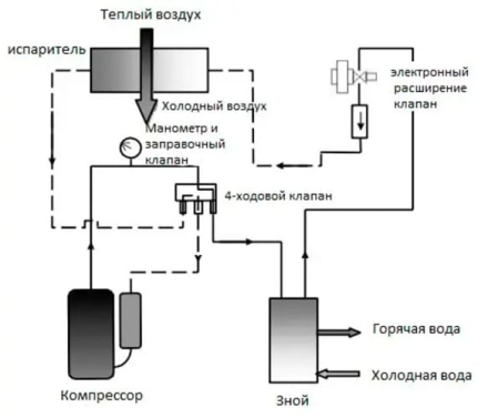 Тепловой насос Mountfield Azuro Inverter 10 кВт + WiFi