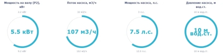 Насос без префильтра Saci Pumps Kontra-4 750