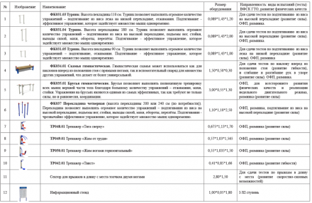 Площадка для физической подготовки. Ступень 1-11