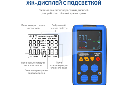 Газоанализатор|комбинированный измеритель 4 в 1 МЕГЕОН 08180 с поверкой к0000413050