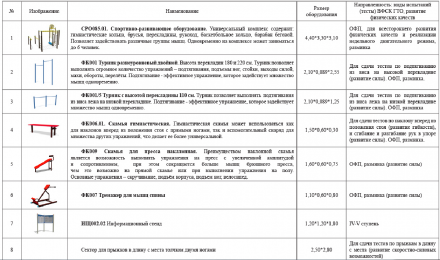 Площадка для физической подготовки. Ступень 4-5 (№1)