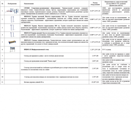 Площадка для физической подготовки. Ступень 4-5 (№2)