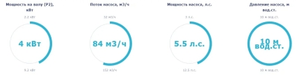 Насос без префильтра Saci Pumps Kontra-4 550