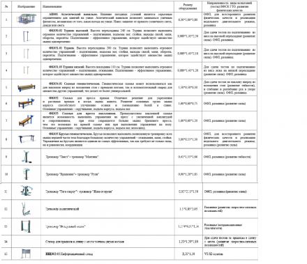 Площадка для физической подготовки. Ступень 6-11 (№1)