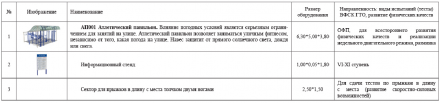 Площадка для физической подготовки. Ступень 6-11 (№3)