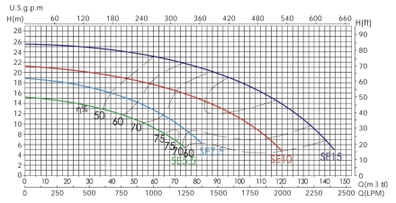 Насос с префильтром Emaux SE-5,5