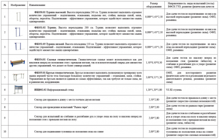 Площадка для физической подготовки. Ступень 6-11 (№4)