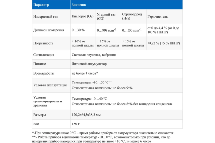 Газоанализатор МЕГЕОН (комбинированный измеритель 4 в 1) 08190 к0000398807