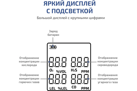 Газоанализатор МЕГЕОН (комбинированный измеритель 4 в 1) 08190 к0000398807
