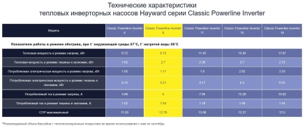 Тепловой насос Hayward Powerline Inverter 8 кВт