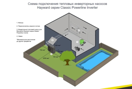 Тепловой насос Hayward Powerline Inverter 11 кВт