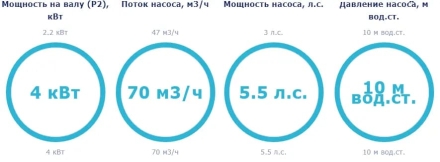 Насос с префильтром Saci Pumps Supra 550T