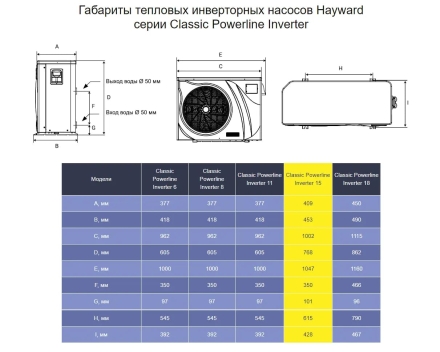 Тепловой насос Hayward Powerline Inverter 15 кВт