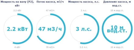 Насос с префильтром Saci Pumps Supra 300T