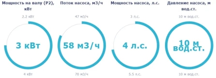 Насос с префильтром Saci Pumps Supra 400T