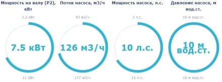Насос с префильтром Saci Pumps Magnus-4 126м3/ч 380В