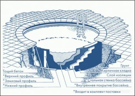 Бассейн Sunny Pool 5,0х1,5 м MTH