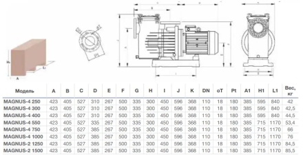 Насос с префильтром Saci Pumps Magnus-4 84м3/ч 380В