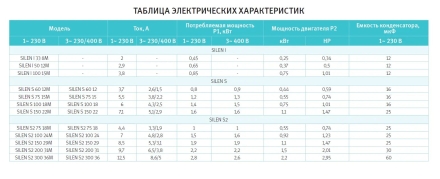 Насос с префильтром Espa Silen S2 300 36