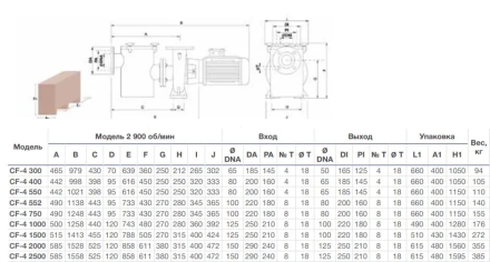 Насос с префильтром Saci Pumps CF-4 400