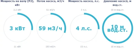 Насос с префильтром Saci Pumps CF-2 400