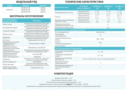 Насос с префильтром Espa Silenplus 3M
