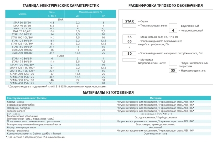 Насос с префильтром Espa Star4 150 150/125